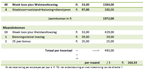 inkomen_opbouw-02